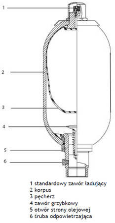 DOSTAWA GRATIS! 01538871 Akumulator hydrauliczny pęcherzowy Hydro Leduc (objętość azotu: 48,5 l/dm³, maksymalne ciśnienie: 330 bar)