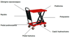 LIFERAIDA Wózek platformowy nożycowy (udźwig: 750 kg, wymiary platformy: 1010x520 mm, wysokość podnoszenia min/max: 442-1000 mm) 03030138